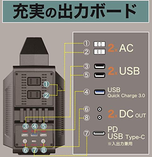 Amazon.co.jp: 【ポータブル電源 CB-P080】 80000mAh/300Wh 小型 軽量